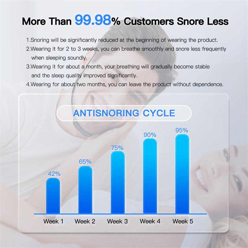 Smart Anti Snoring Device